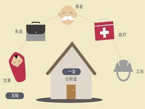 五險一金包括什么？ 第1張