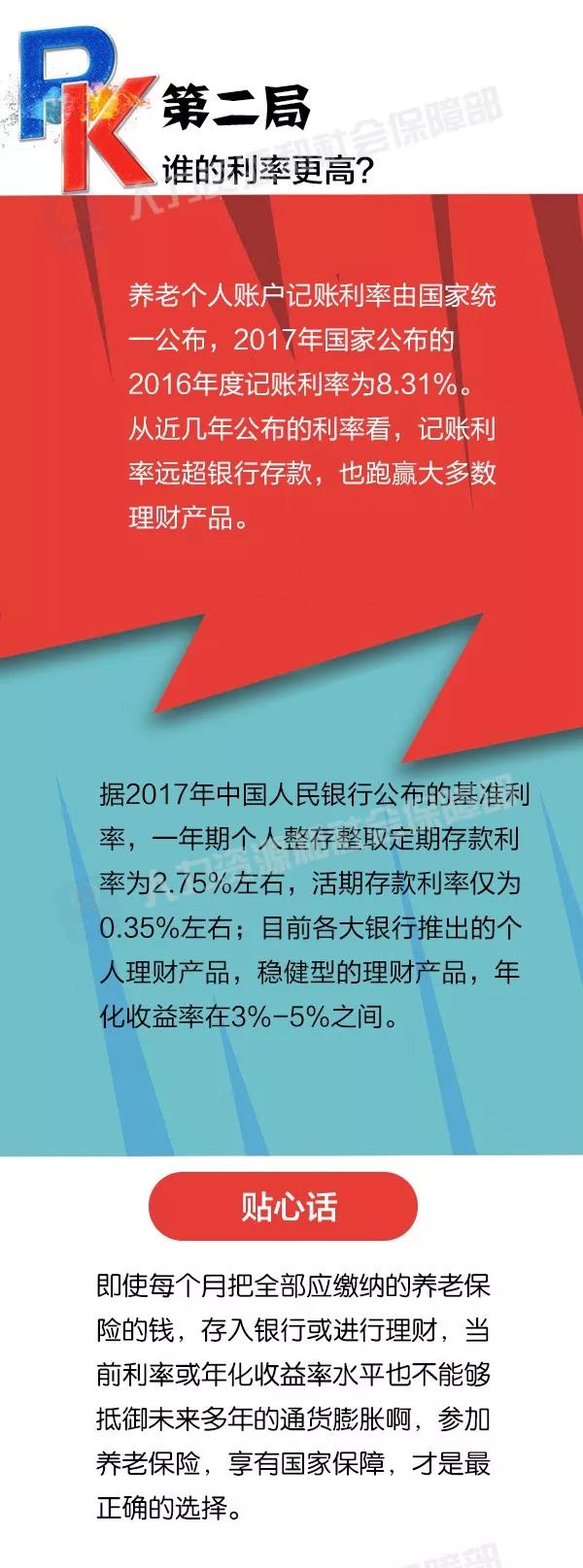 社保養老和儲蓄理財養老，誰更劃算？ 第3張