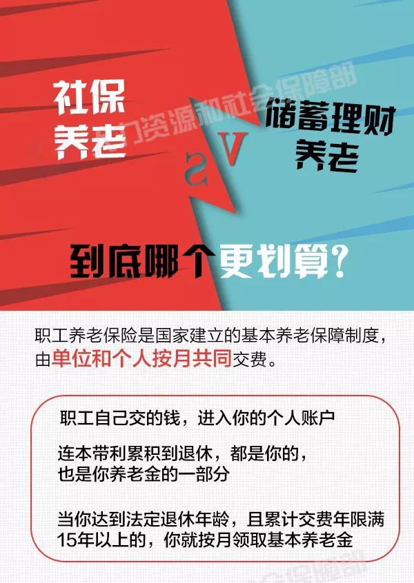 社保養老和儲蓄理財養老，誰更劃算？ 第1張