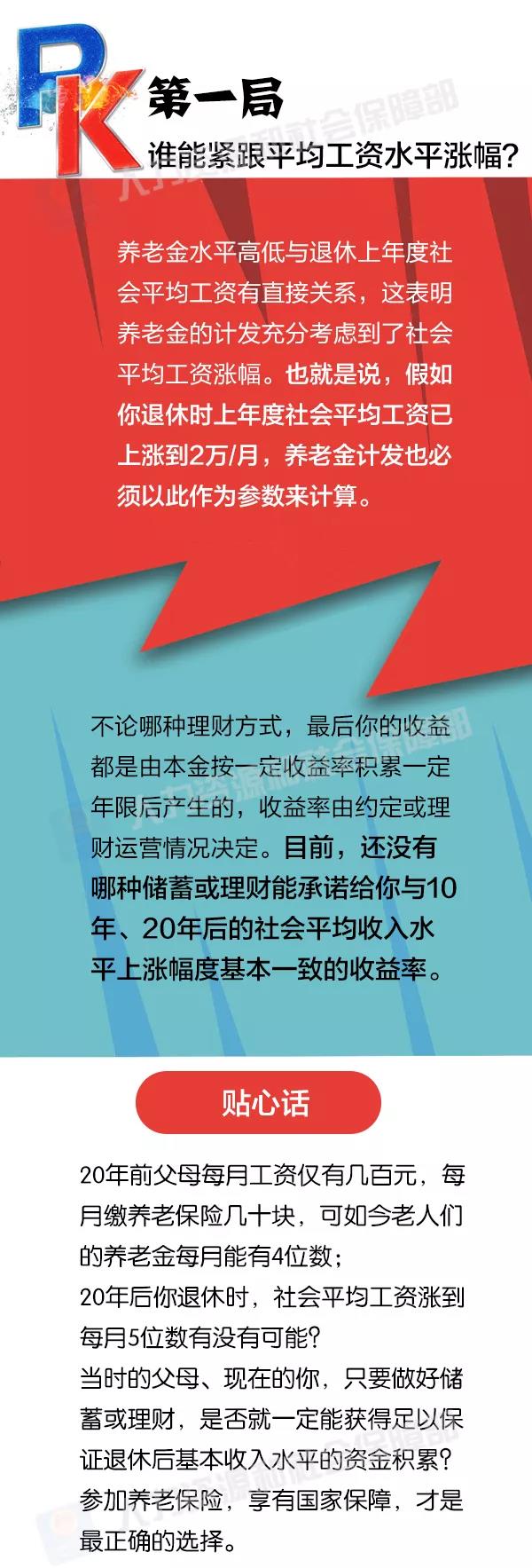 社保養老和儲蓄理財養老，誰更劃算？ 第2張