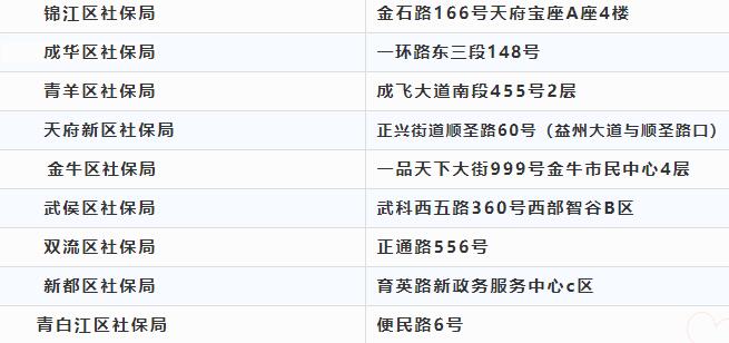 注意啦！本月起高新政務中心換地址啦！ 第1張