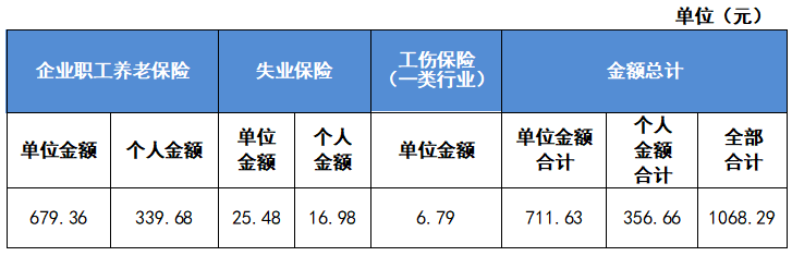 最新公布！2023成都社保繳費標準！ 第3張